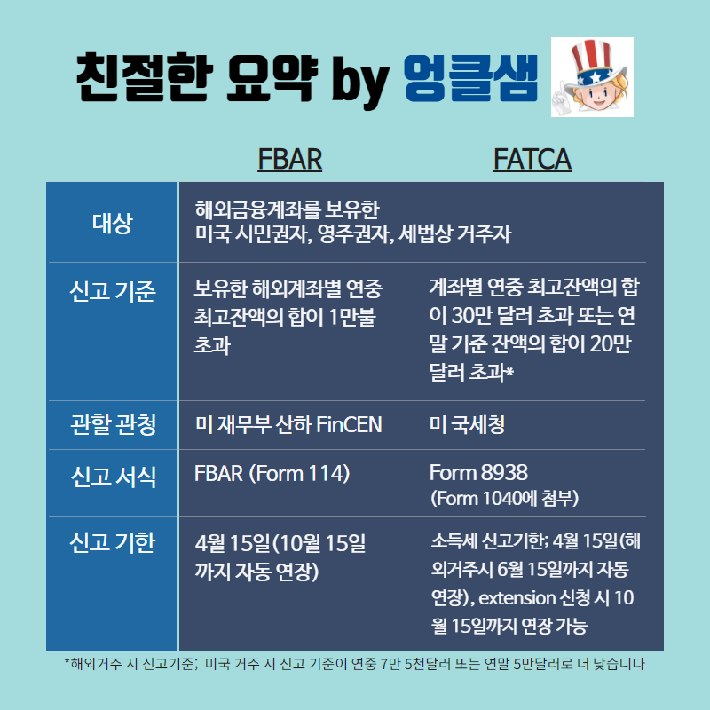 FBAR, FATCA란 무엇인가?