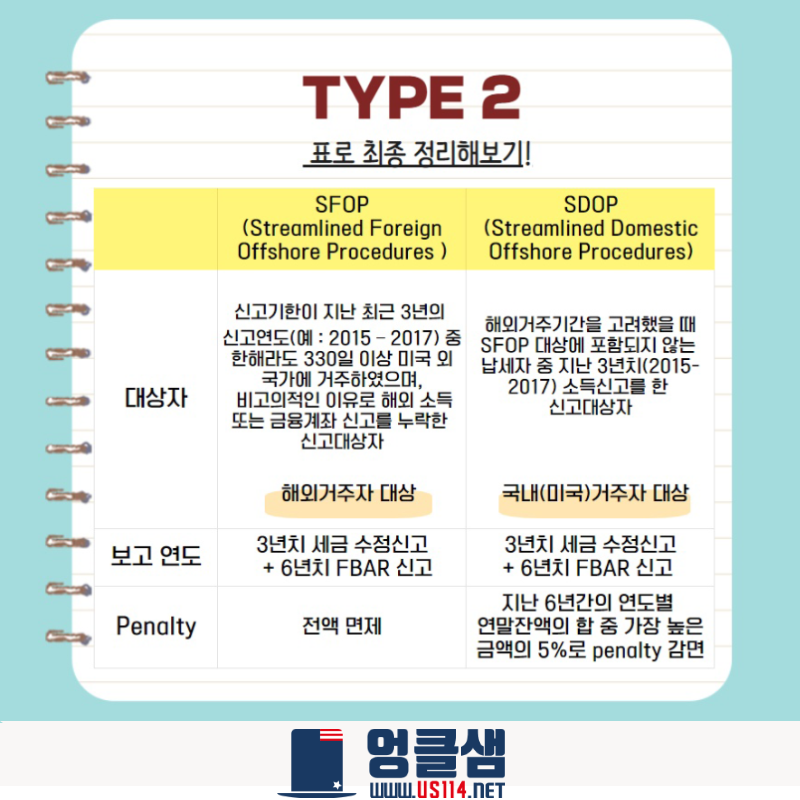 FBAR, 개인소득세 미신고자 TYPE별 대처방법