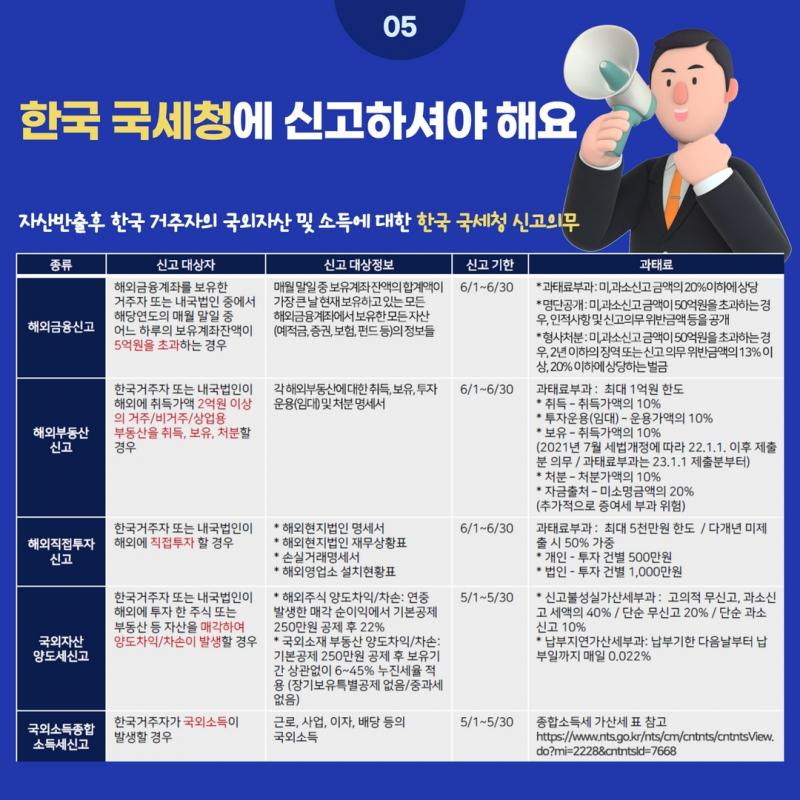 국제조세관련 한국 국세청 신고의무